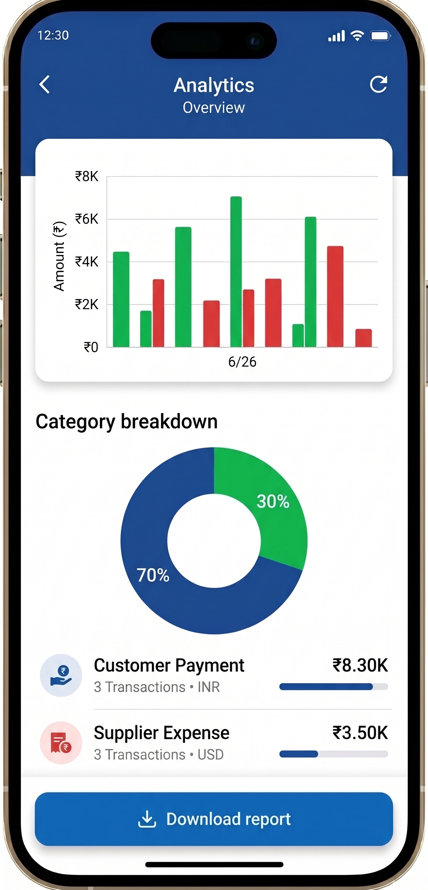 Analytics dashboard screen